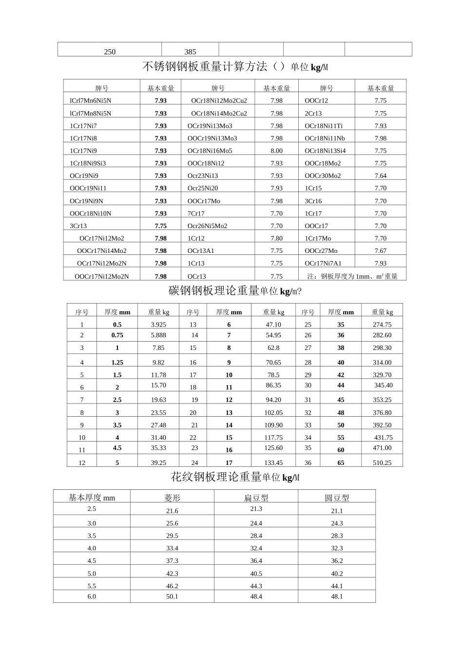 碳钢钢板理论重量单位kg_第3页