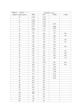 碳钢钢板理论重量单位kg