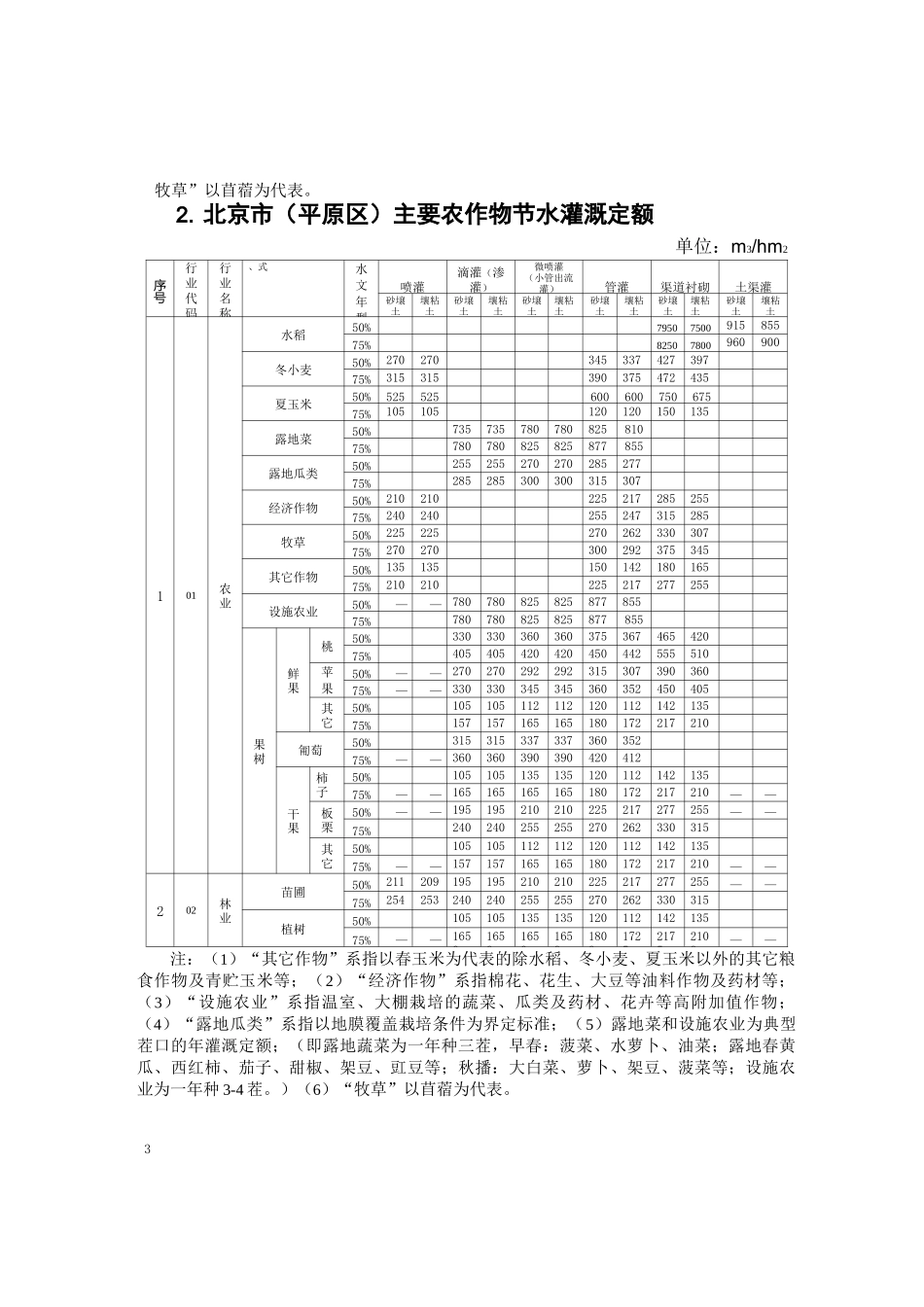 北京市主要行业用水定额_第3页
