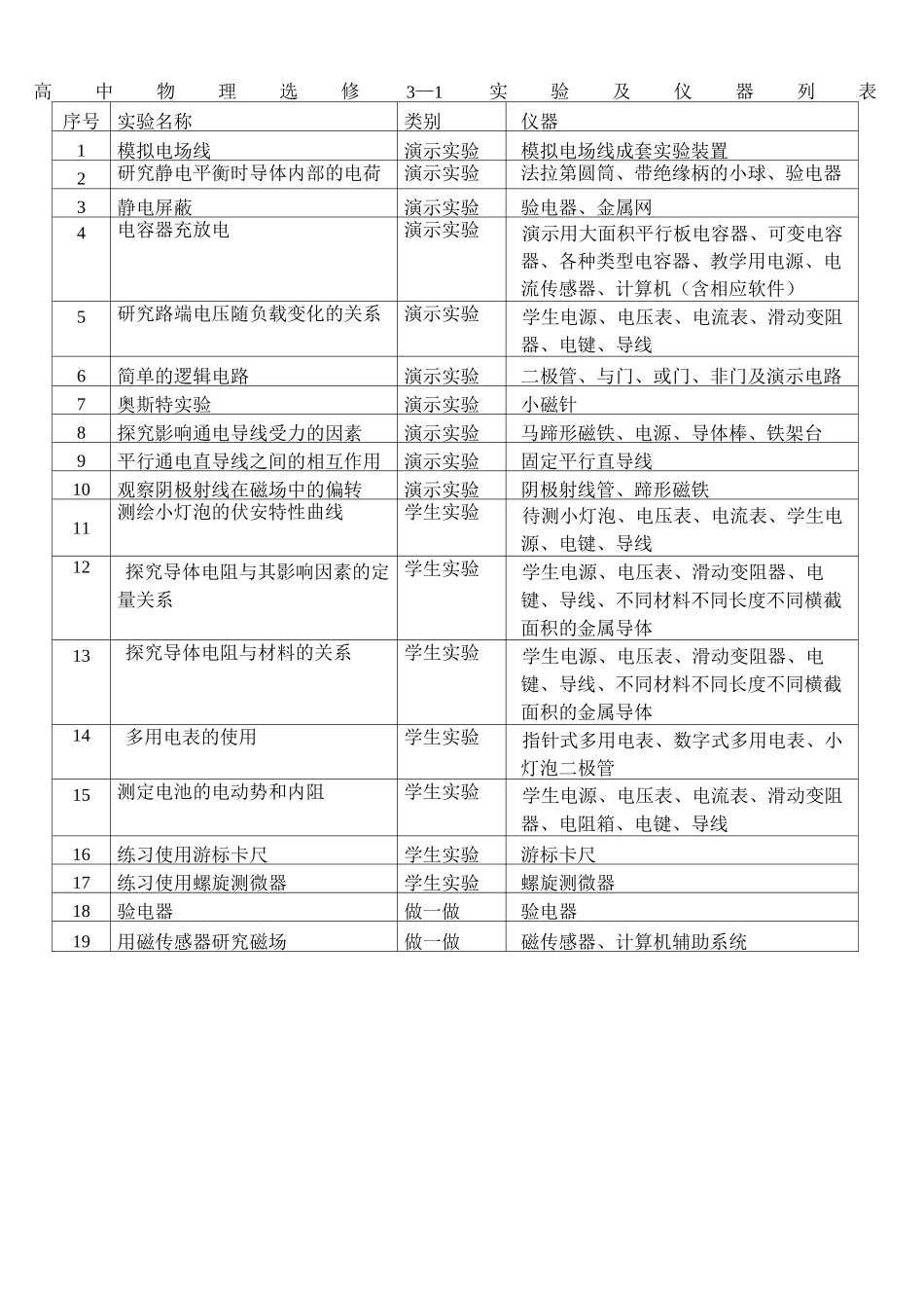 高中物理必修1实验及仪器列表_第3页