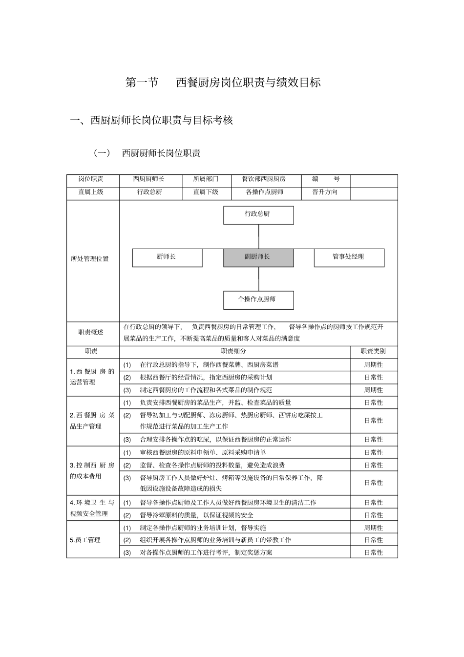 西餐厨房岗位职责与绩效目标_第1页