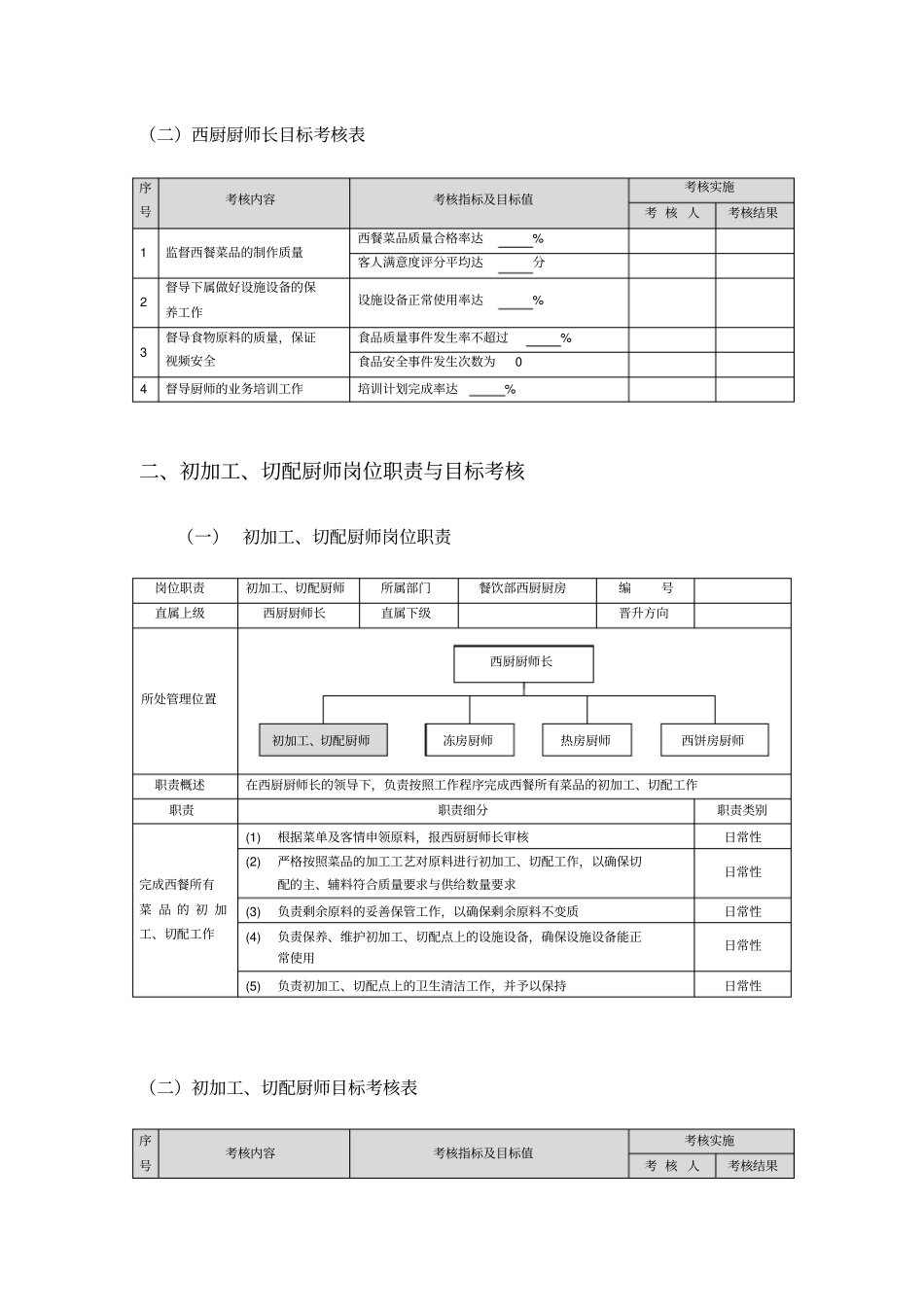 西餐厨房岗位职责与绩效目标_第2页