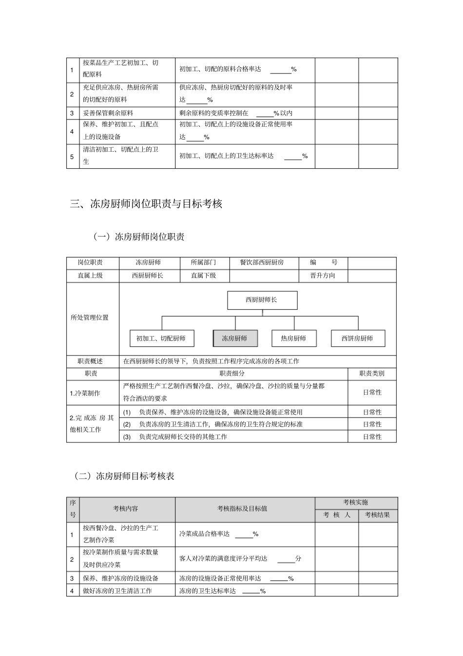 西餐厨房岗位职责与绩效目标_第3页