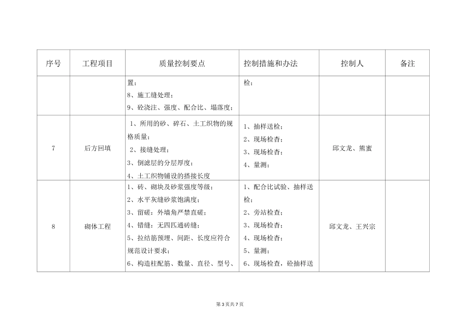 主要质量控制点一览表_第3页
