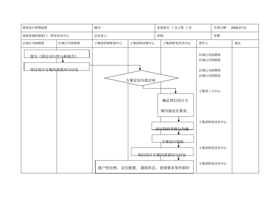 规划设计管理流程_第1页