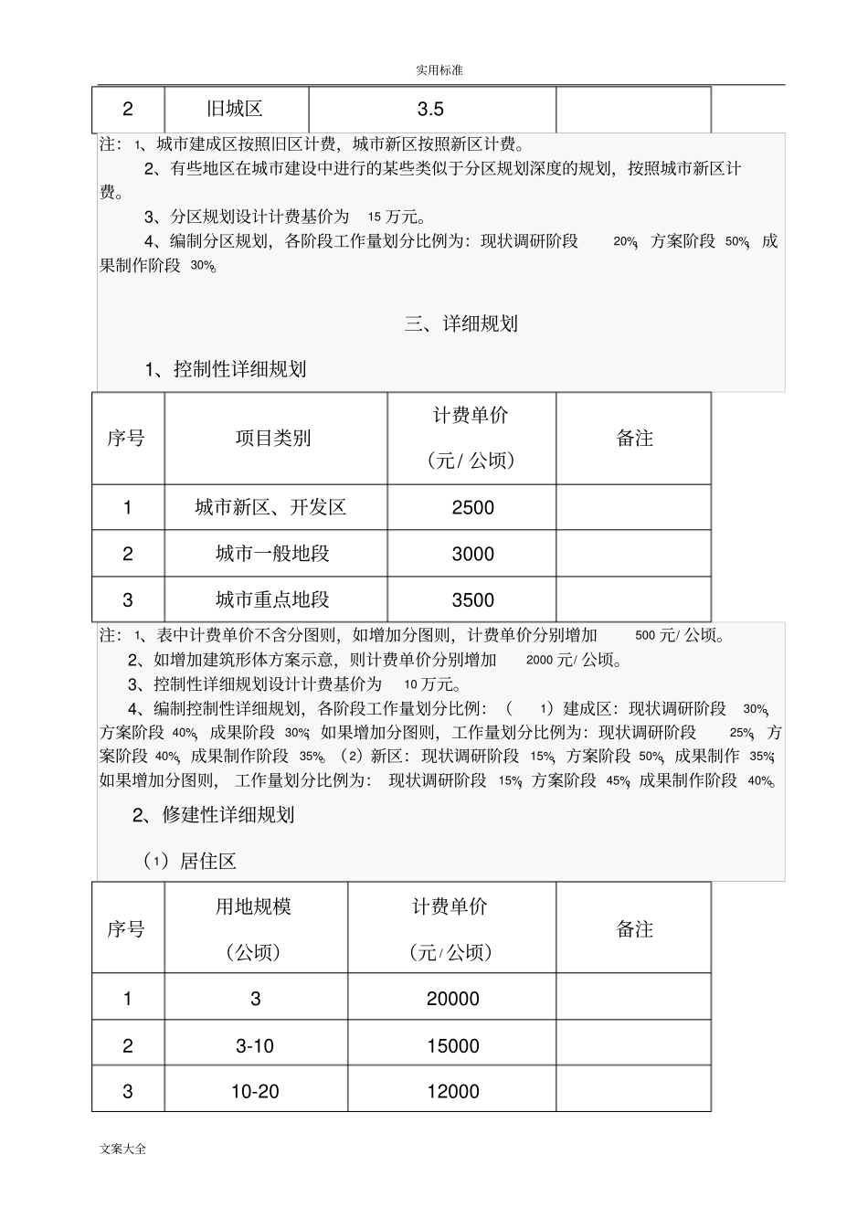 规划费用取费实用实用标准_第3页