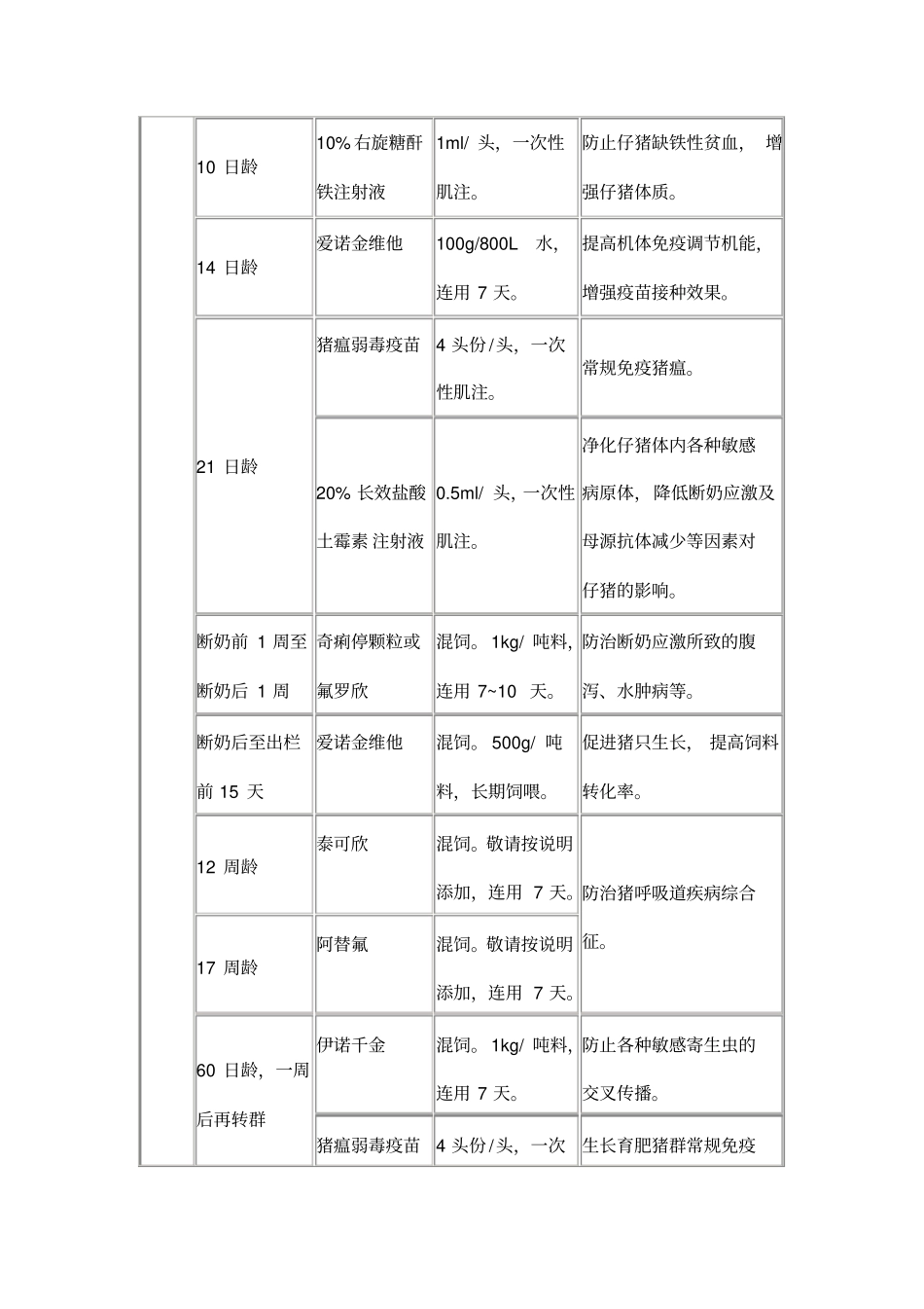 规模化养猪场的保健方案一_第2页