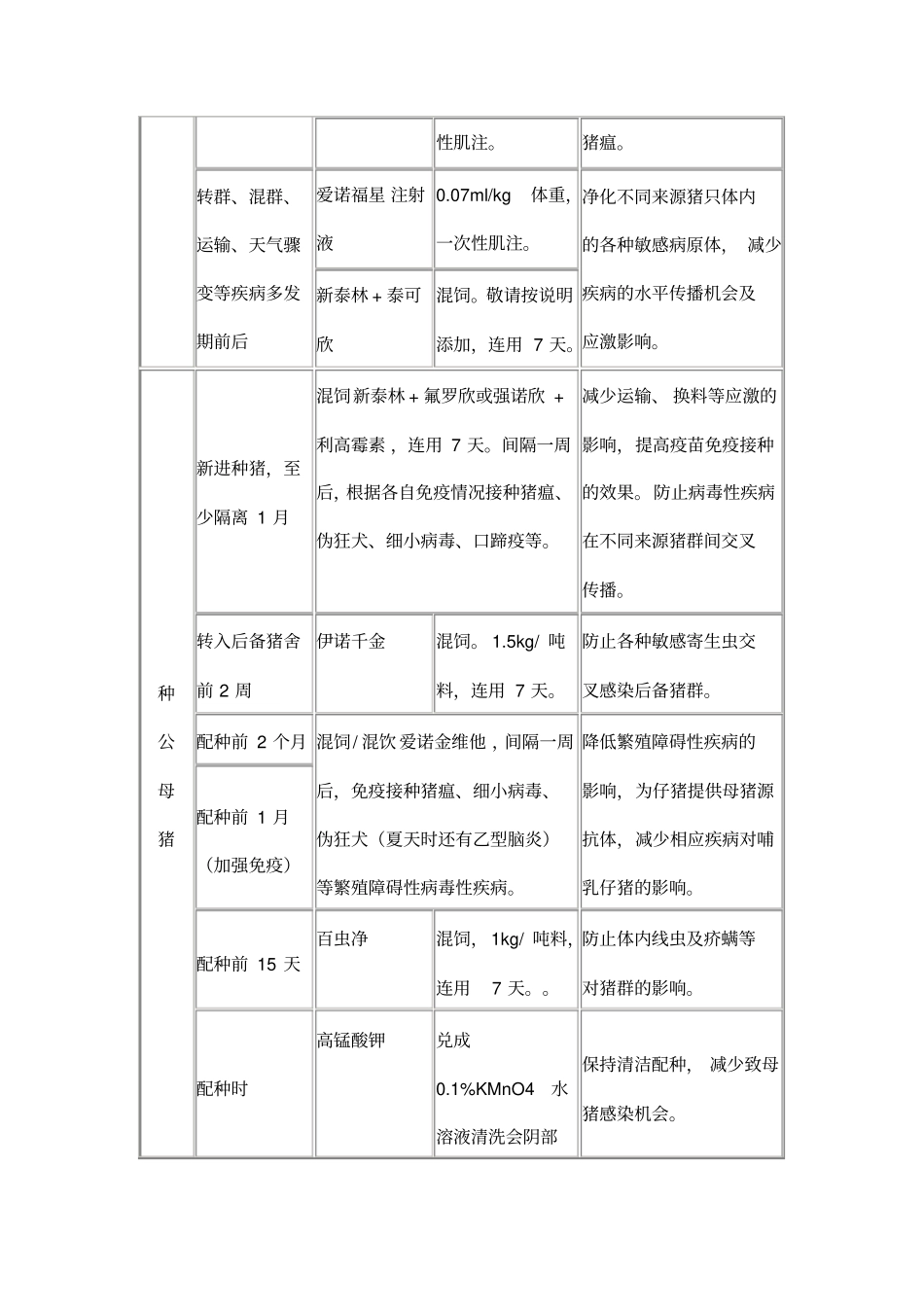 规模化养猪场的保健方案一_第3页