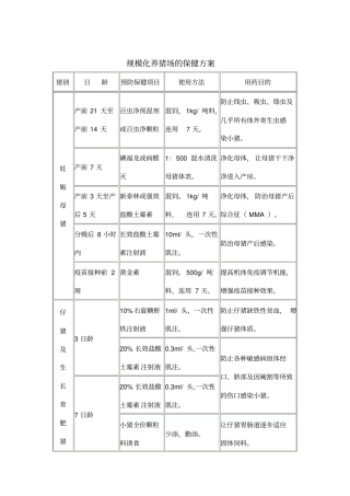 规模化养猪场的保健方案一