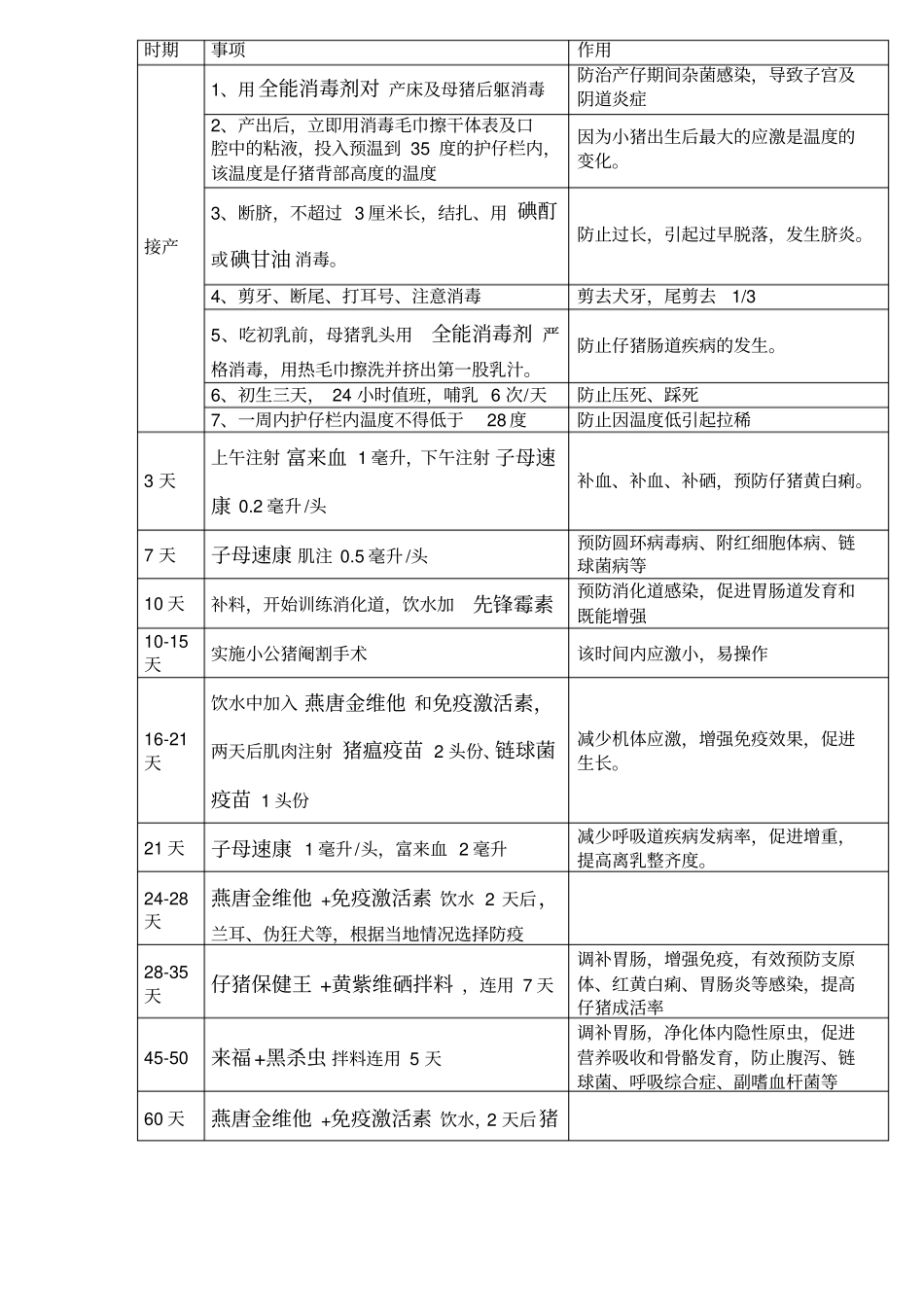 规模化猪场保健方案_第2页