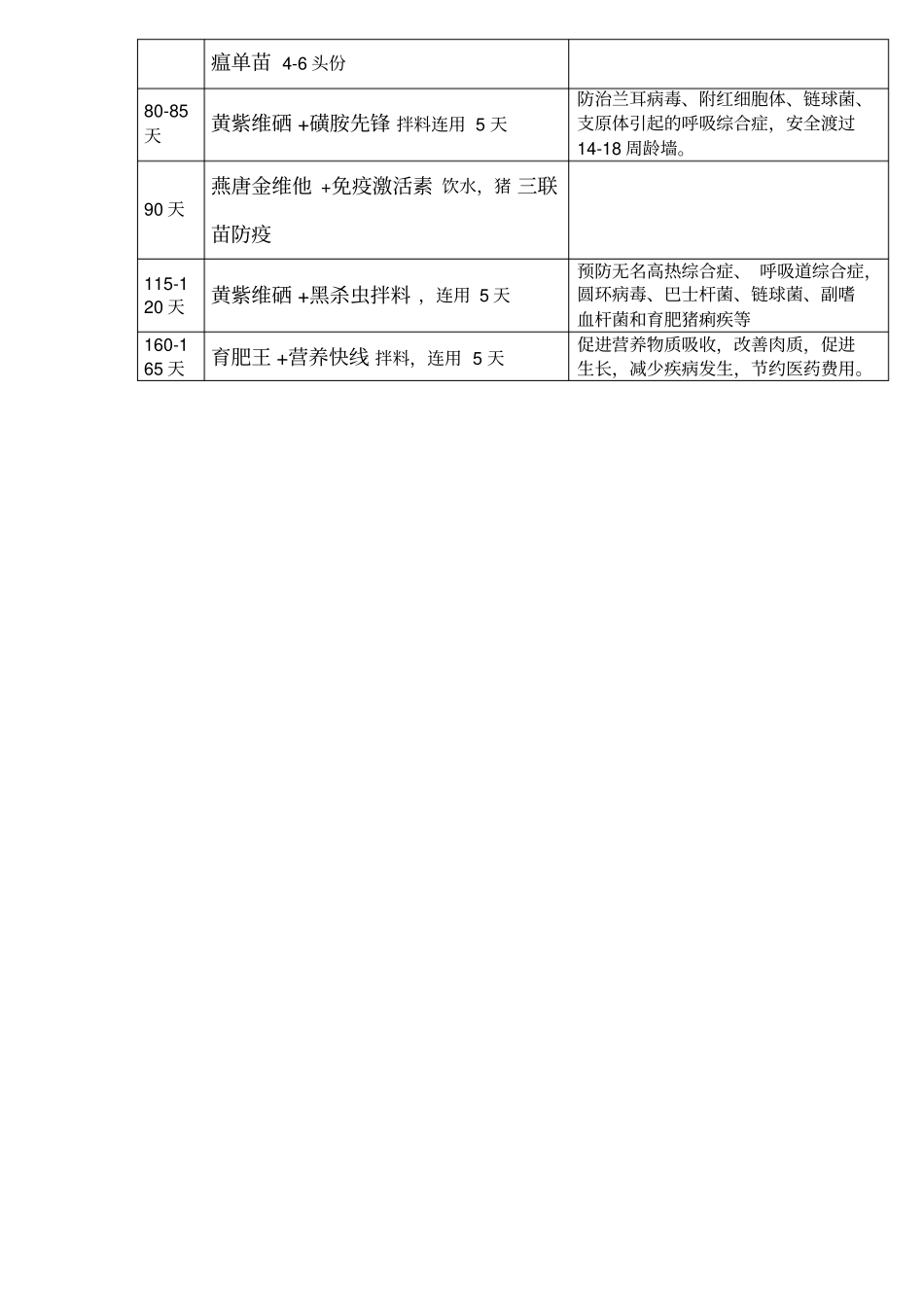 规模化猪场保健方案_第3页