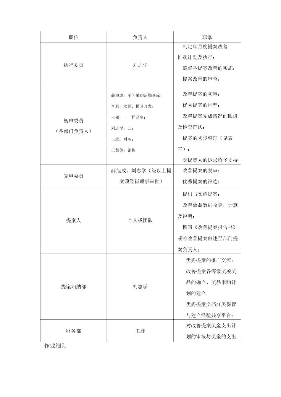 改善提案激励制度_第2页