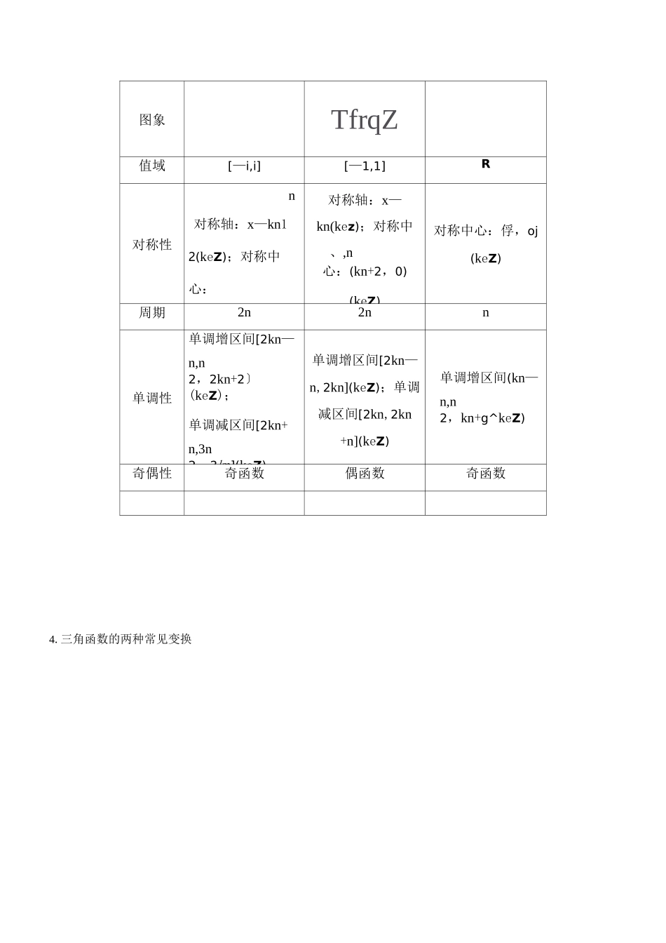 三角函数的图像与性质复习_第2页