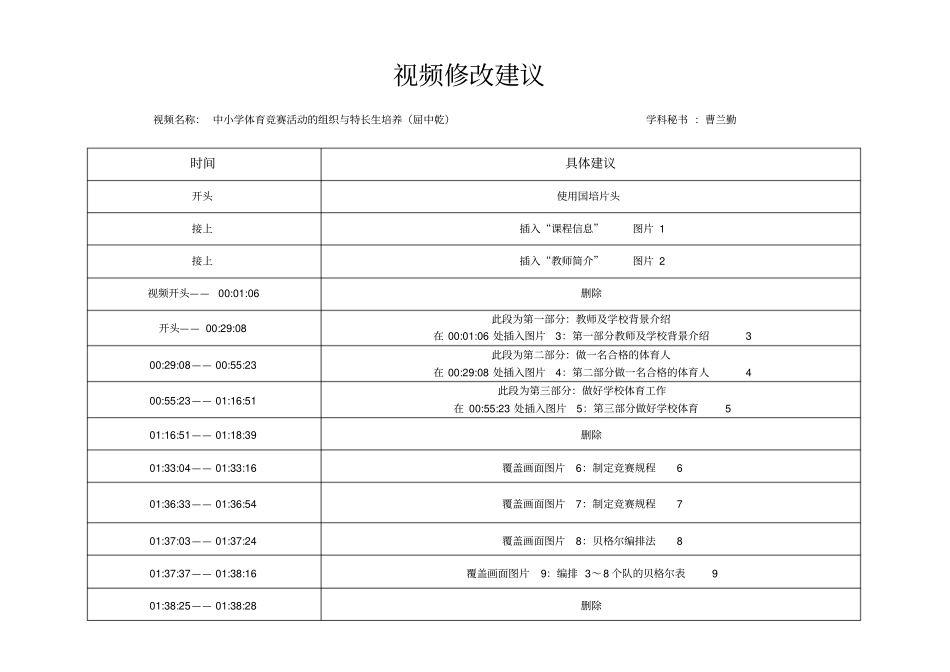 视频修改建议模板_第1页