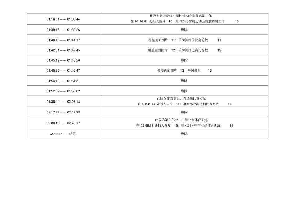 视频修改建议模板_第2页