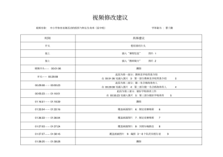 视频修改建议模板