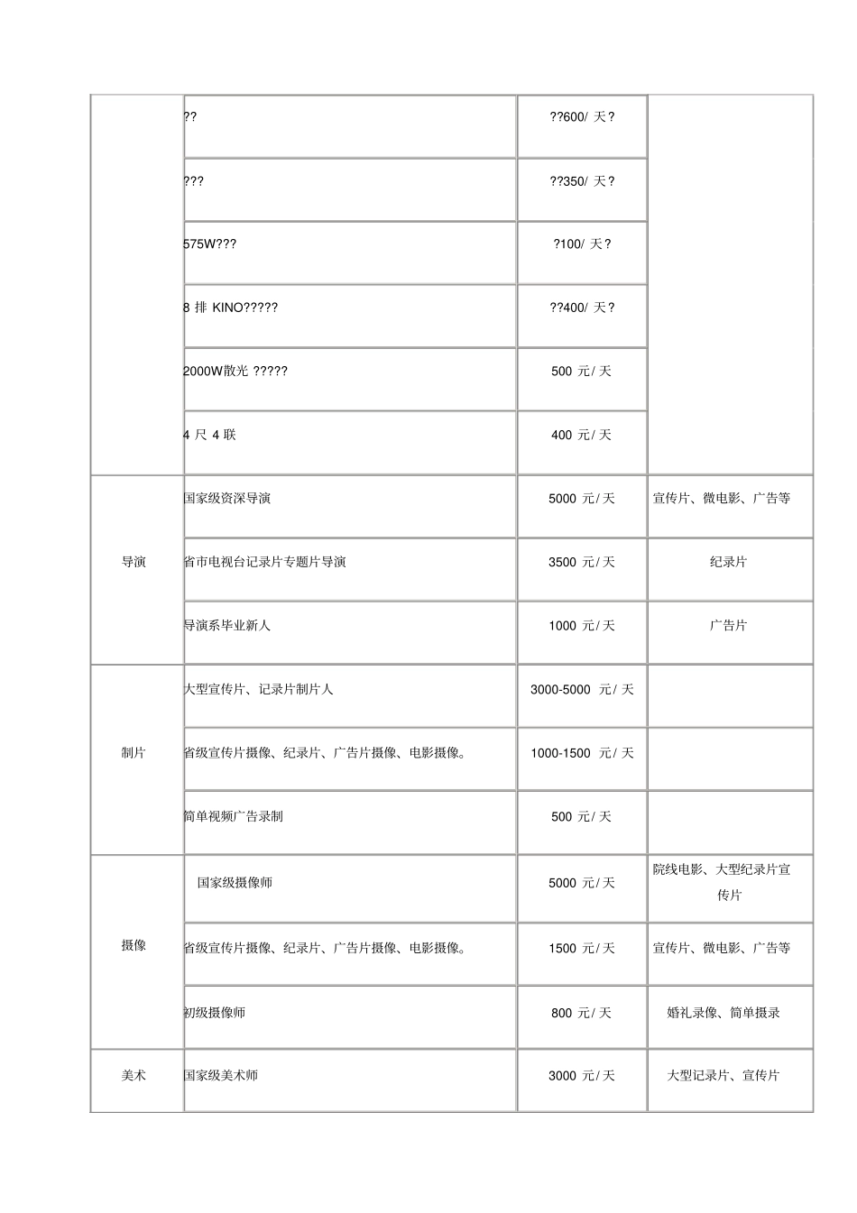 视频报价标准参考_第2页