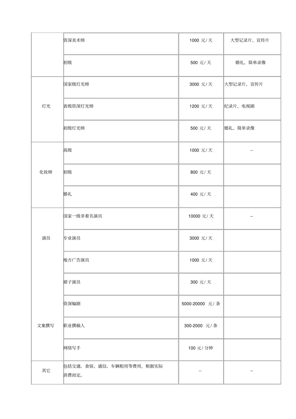 视频报价标准参考_第3页