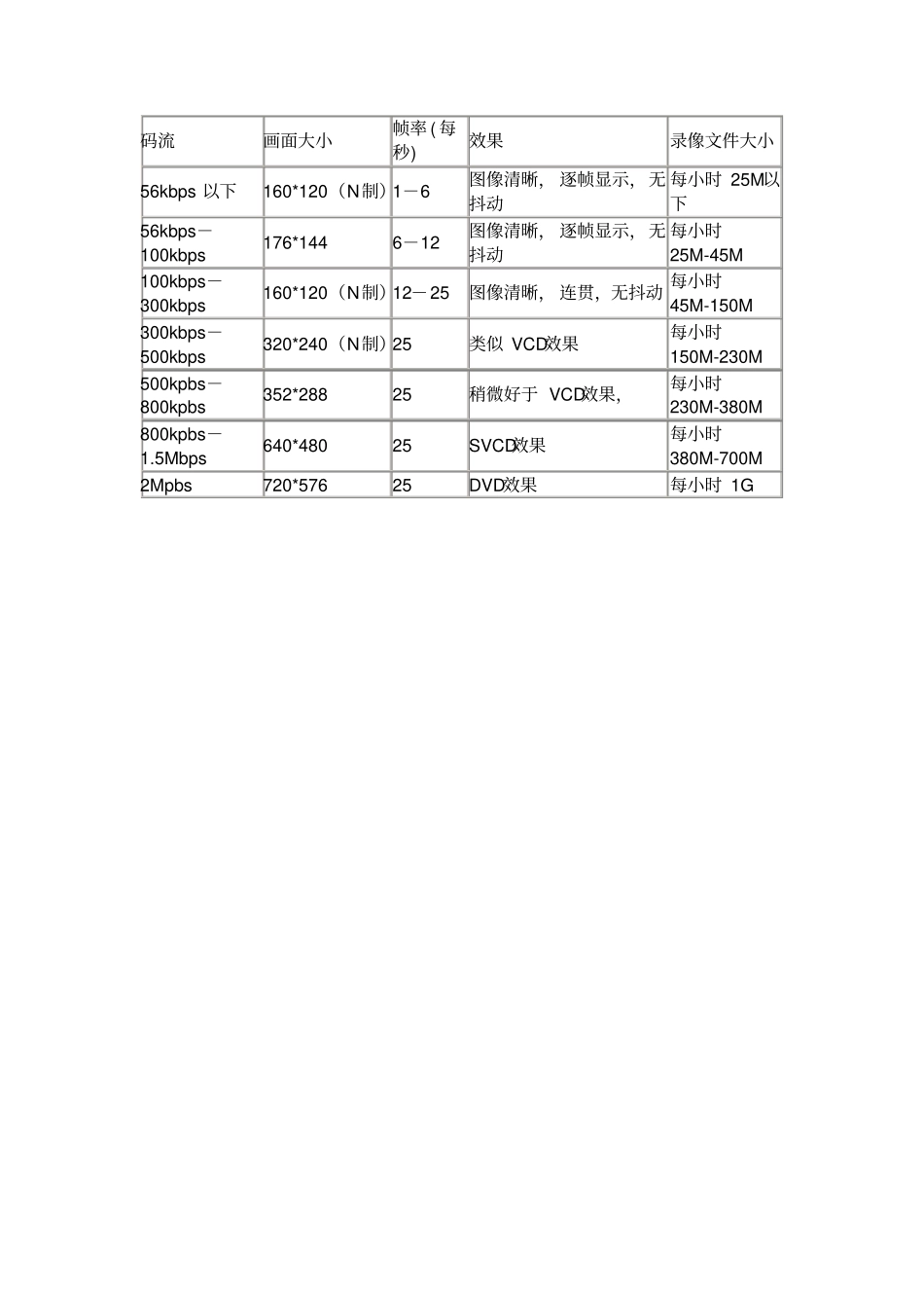 视频直播解决方案_第3页