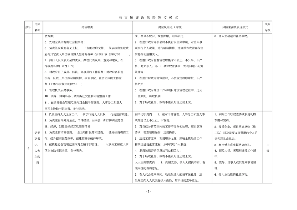 角直镇岗位廉政风险防控一览表_第2页