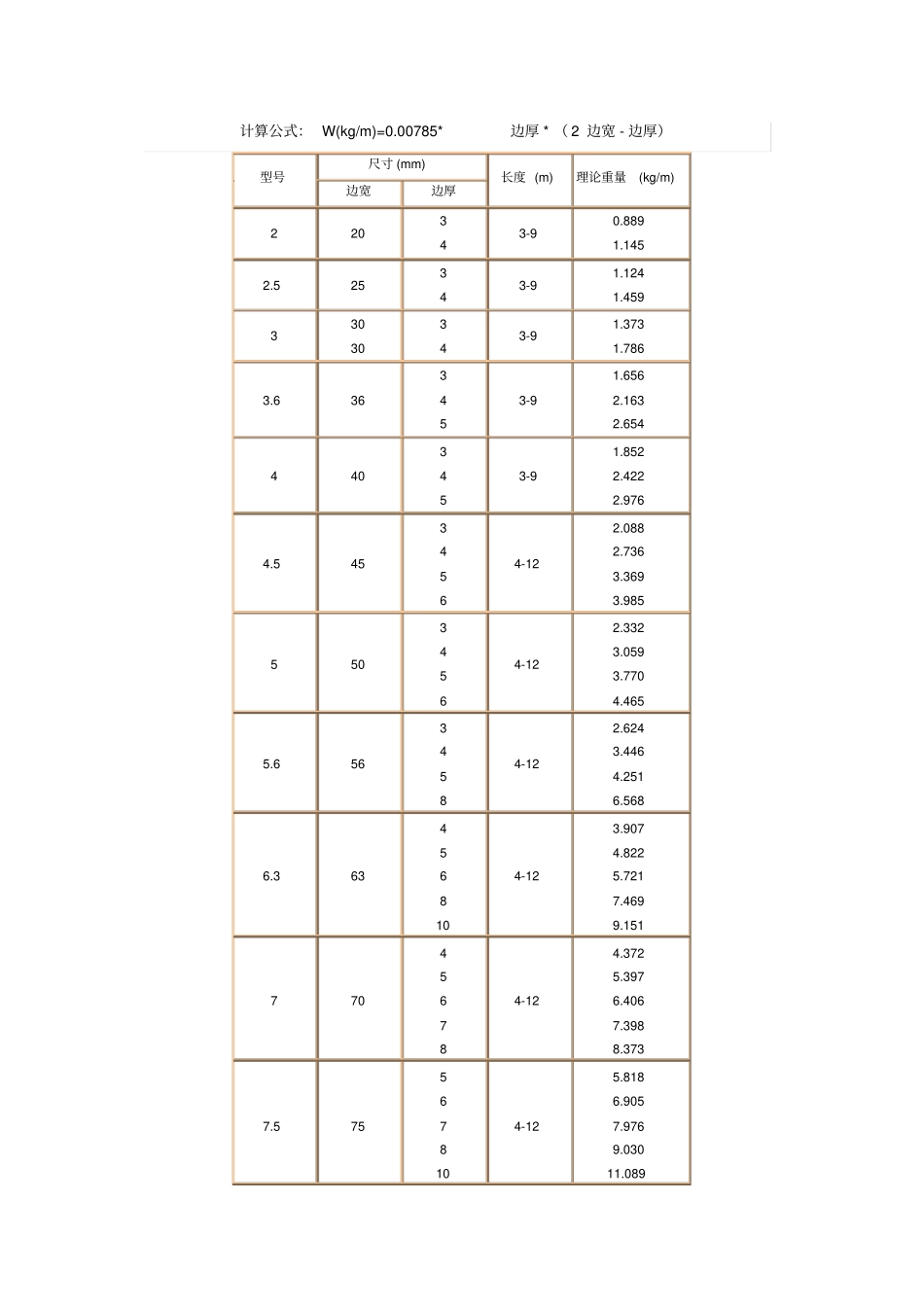 角钢重量计算公式_第1页