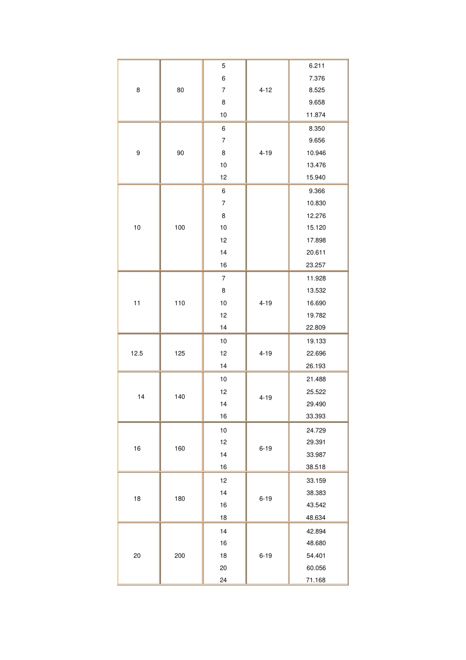 角钢重量计算公式_第2页