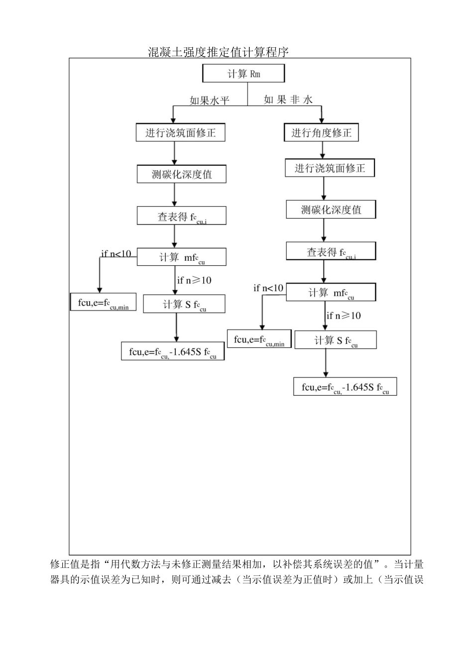 混凝土强度推定值计算_第2页