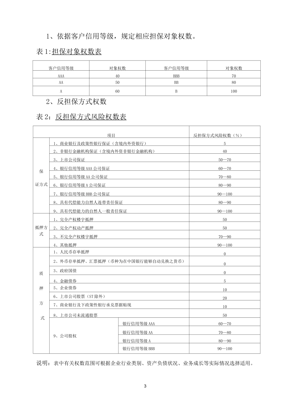 风险控制模型(初稿).._第3页