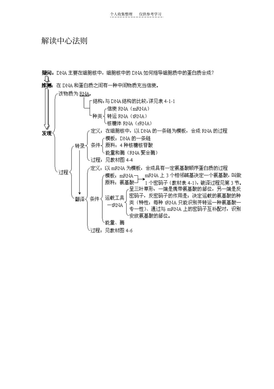 解读中心法则_第1页