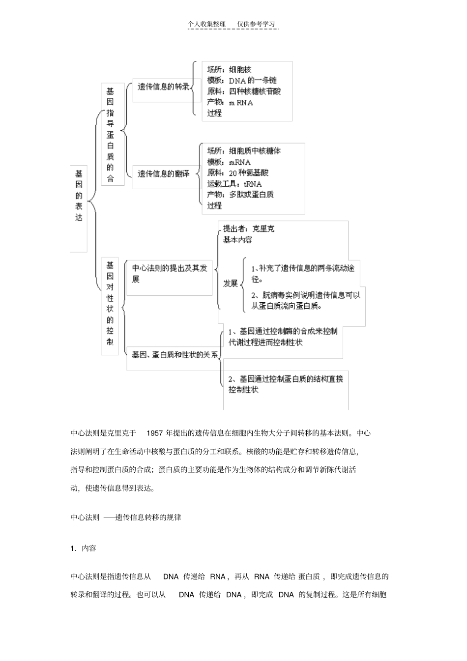 解读中心法则_第2页