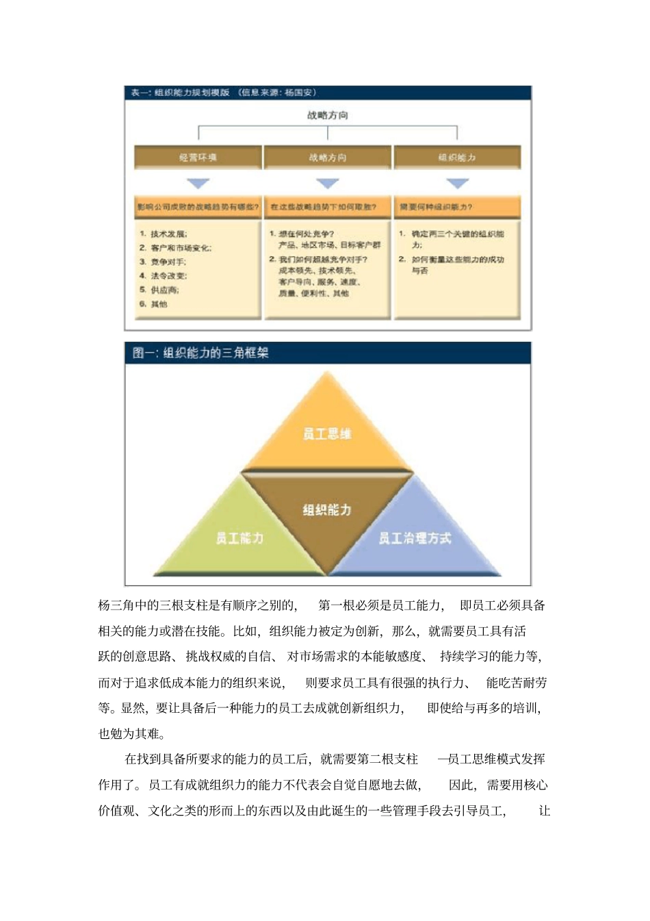 解读杨三角——如何将员工能力变成组织力_第3页