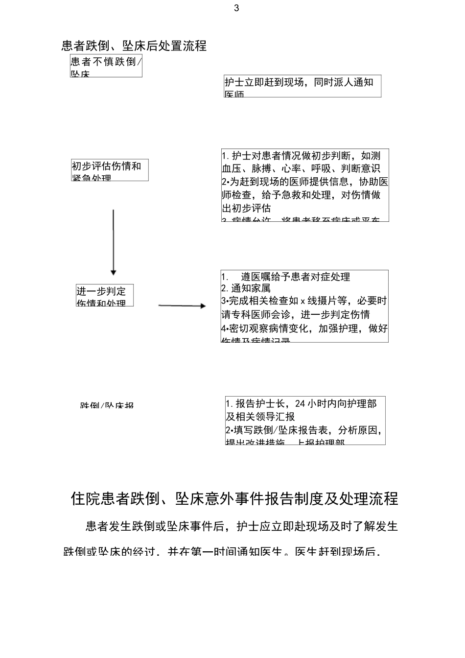 坠床、跌倒的预案及处理流程_第3页