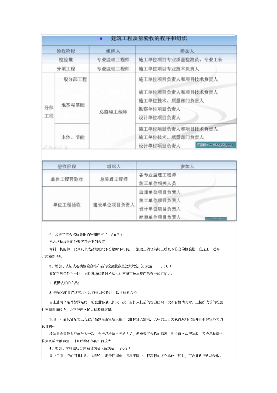 解读2015混凝土验收规范新旧对比资料_第2页