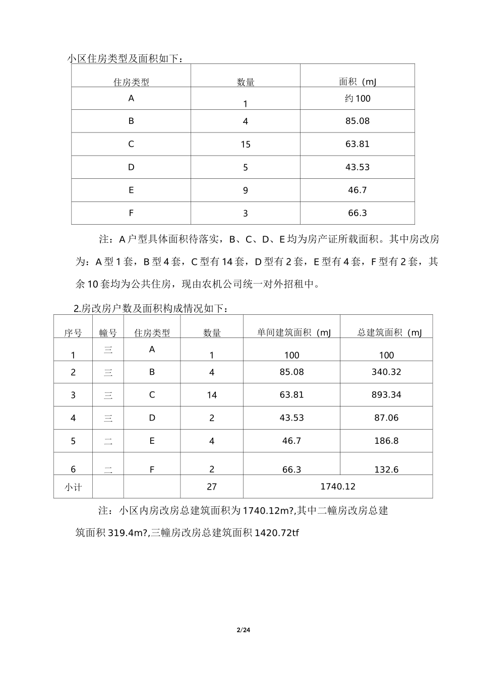 物业服务成本核算初稿(示例稿)_第2页
