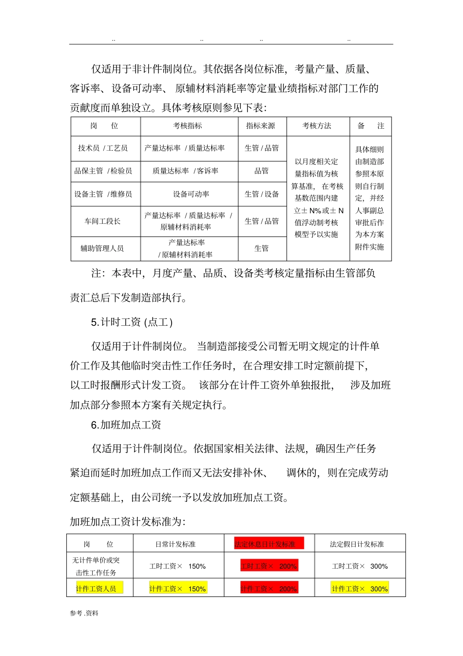 计件工资考核方案_第3页