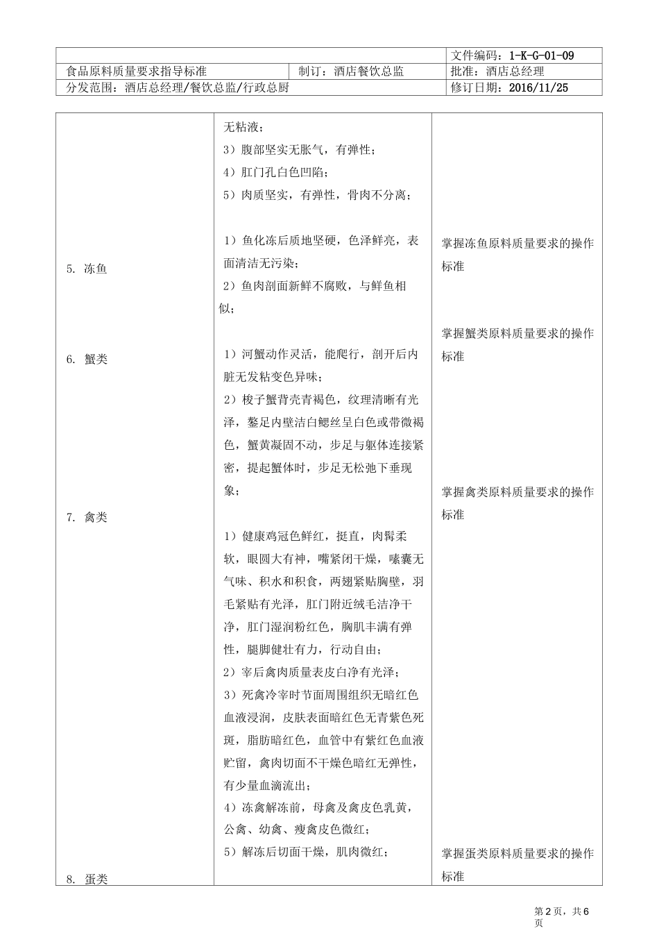 食品原料质量要求指导标准_第2页