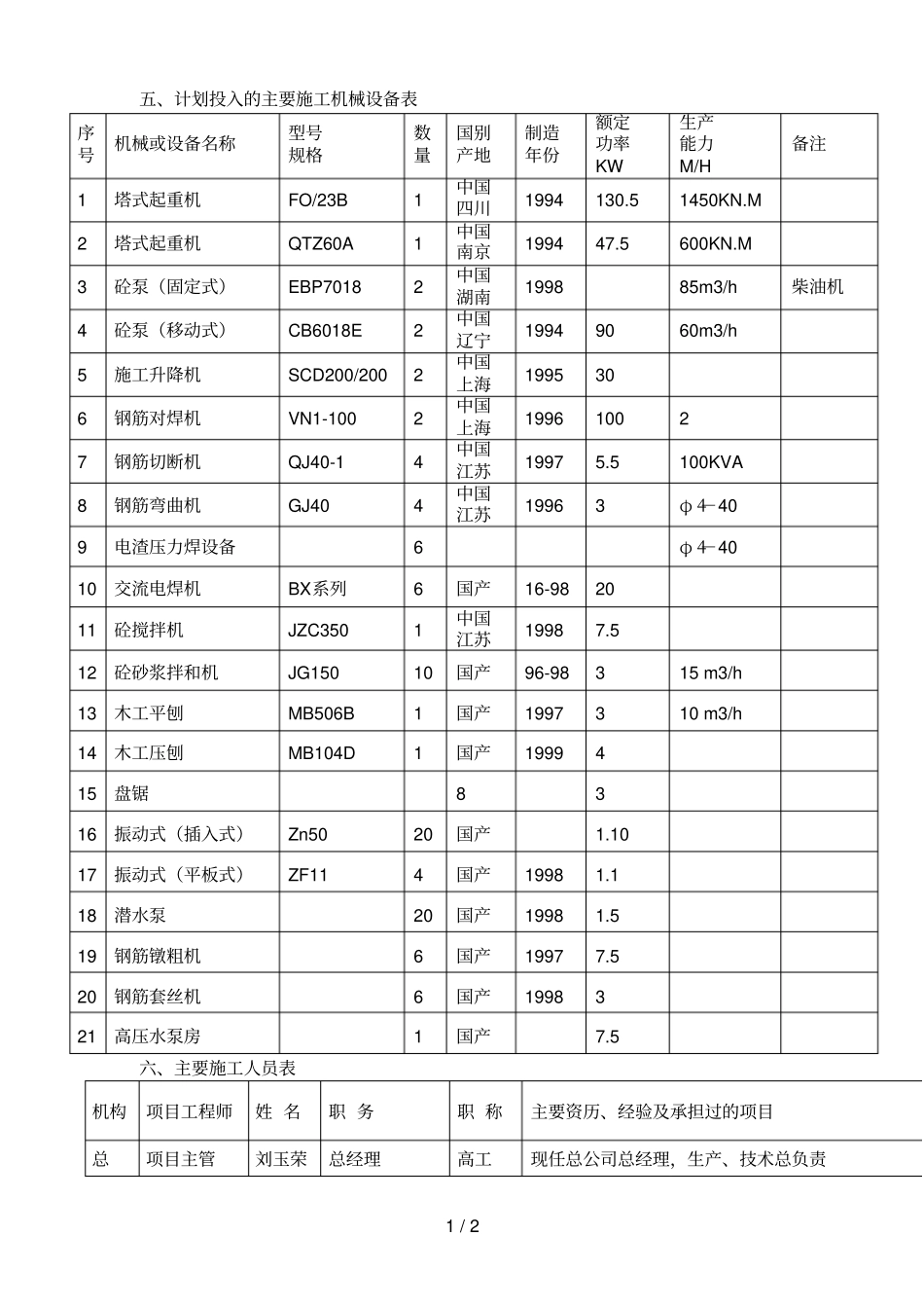 计划投入的订要施工机械设备表_第1页