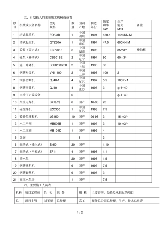 计划投入的订要施工机械设备表