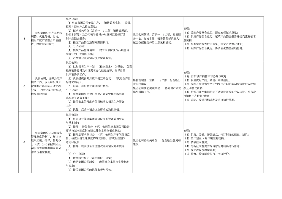 计划调度部职责_第2页