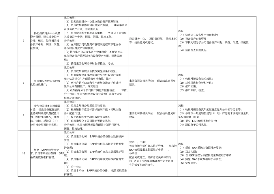 计划调度部职责_第3页