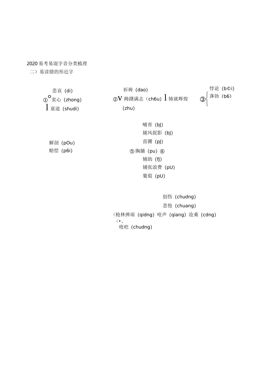 2020中考语文专题复习--字音、字形专题  易读错的形近字_第1页