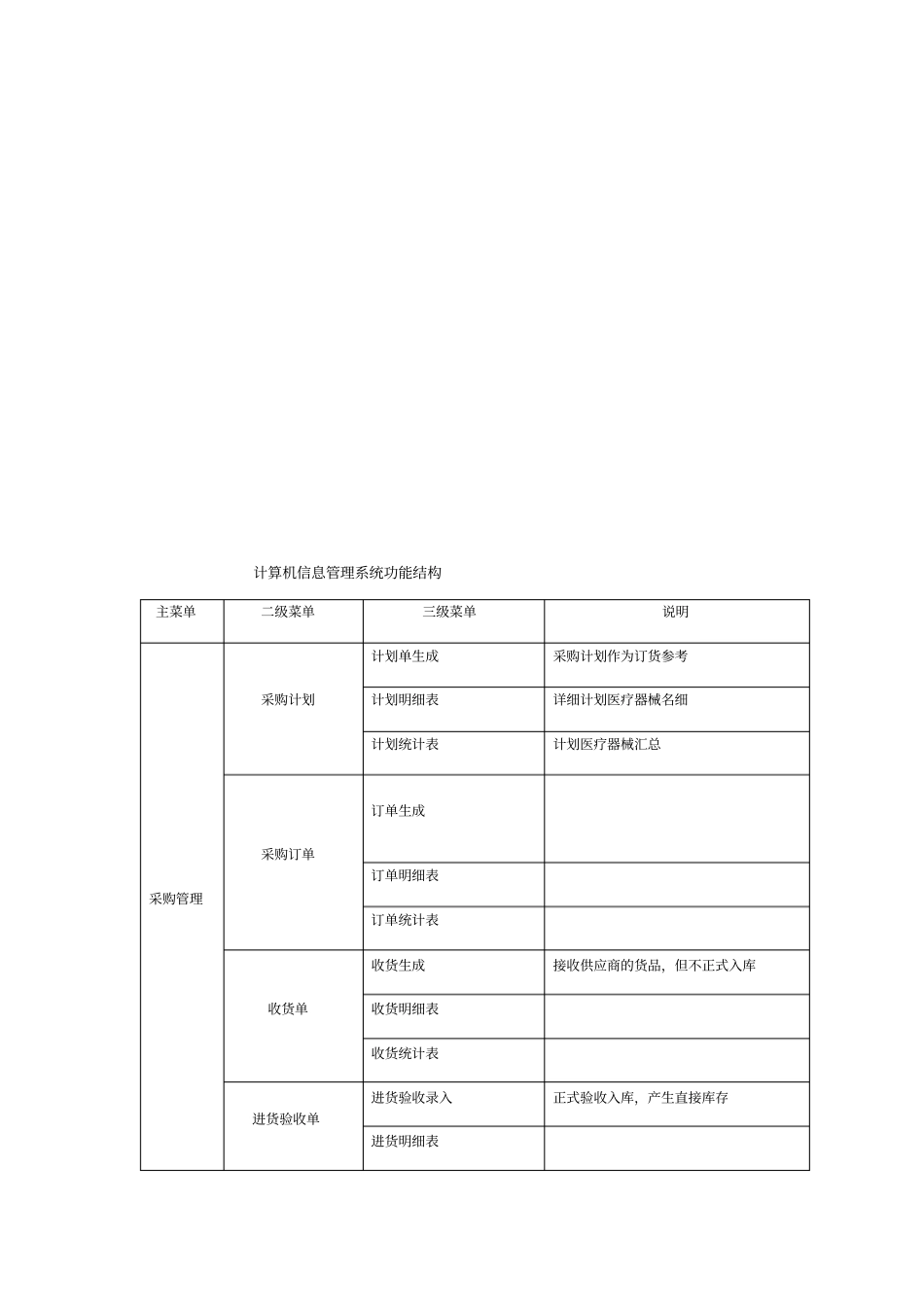 计算机信息管理系统基本情况介绍和功能说明_第2页