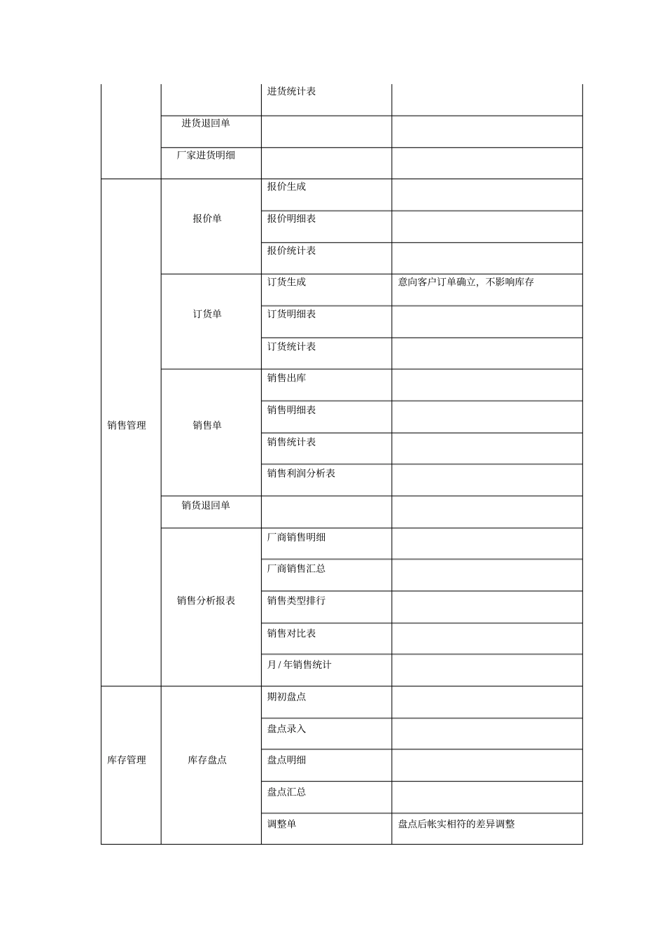 计算机信息管理系统基本情况介绍和功能说明_第3页