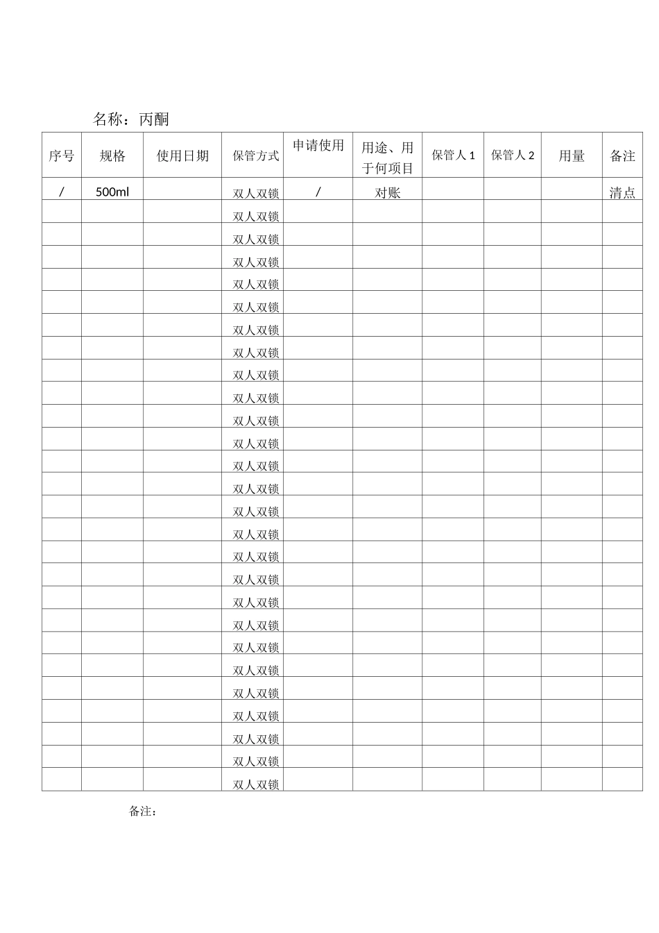 易制毒物品使用及使用台帐_第3页