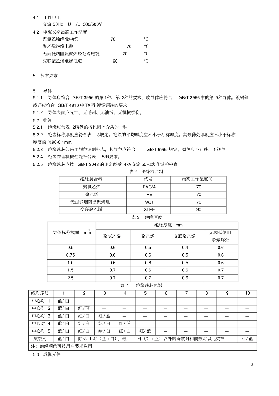 计算机及仪表电缆2019_第3页