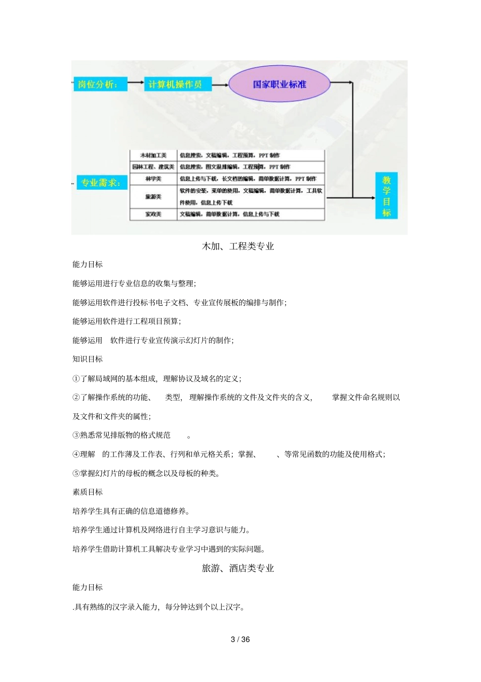 计算机应用基础课程整体教学设计_第3页