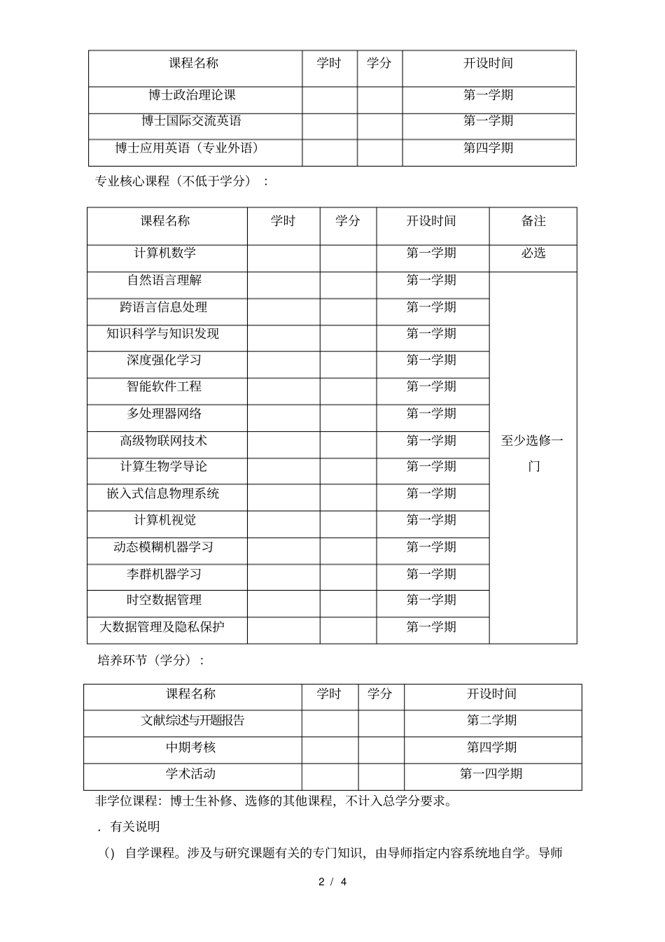 计算机科学与技术一级学科学术型博士研究生培养方案_第2页