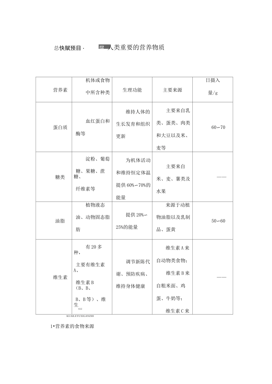 人教版九年级化学下册《人类重要的营养物质》练习(含答案)_第1页