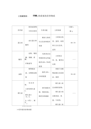 人教版九年级化学下册《人类重要的营养物质》练习(含答案)