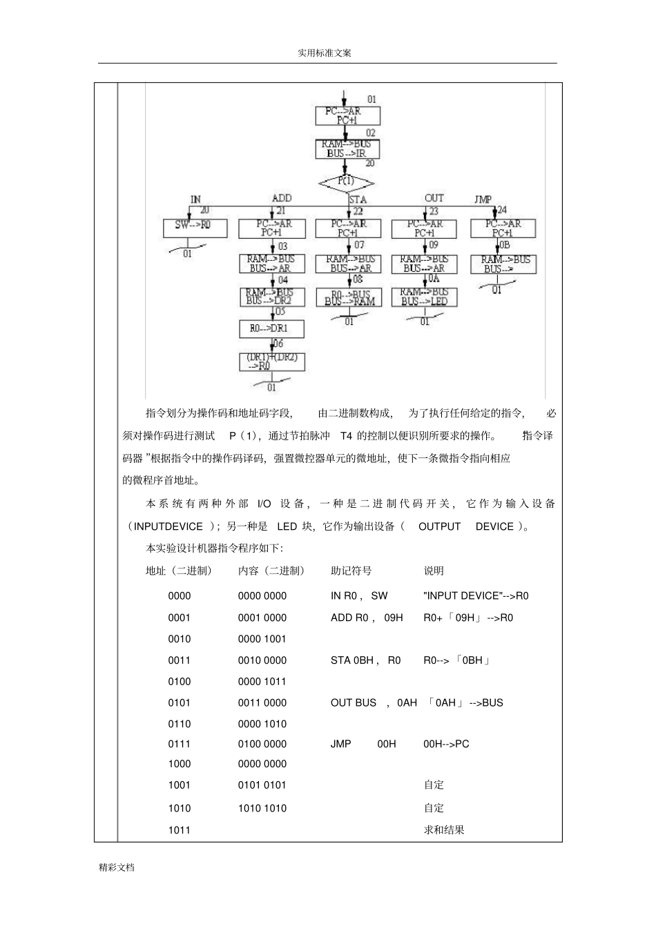 计算机组成原理试验报告材料四基本模型机设计与实现_第2页